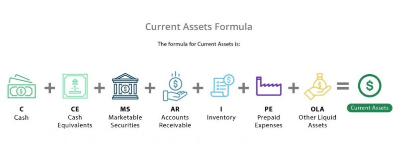 What Is Examples Of Current Assets